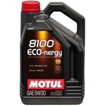 MOTUL 812306
